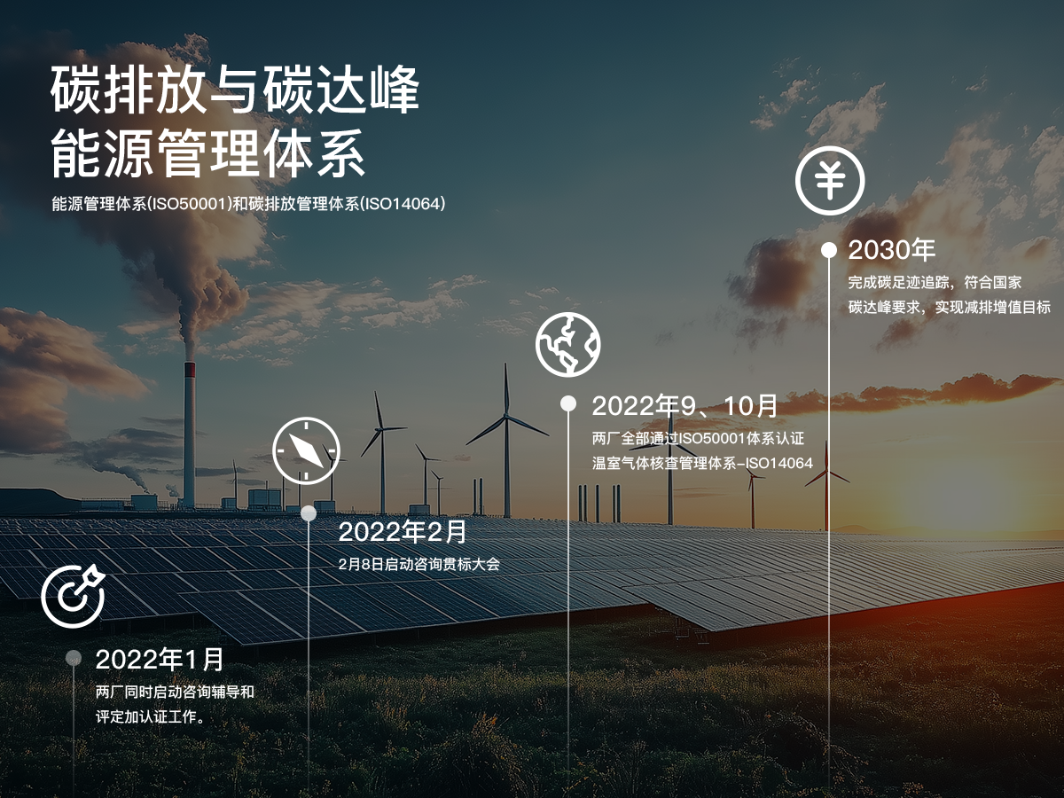 太阳成集团tyc7111